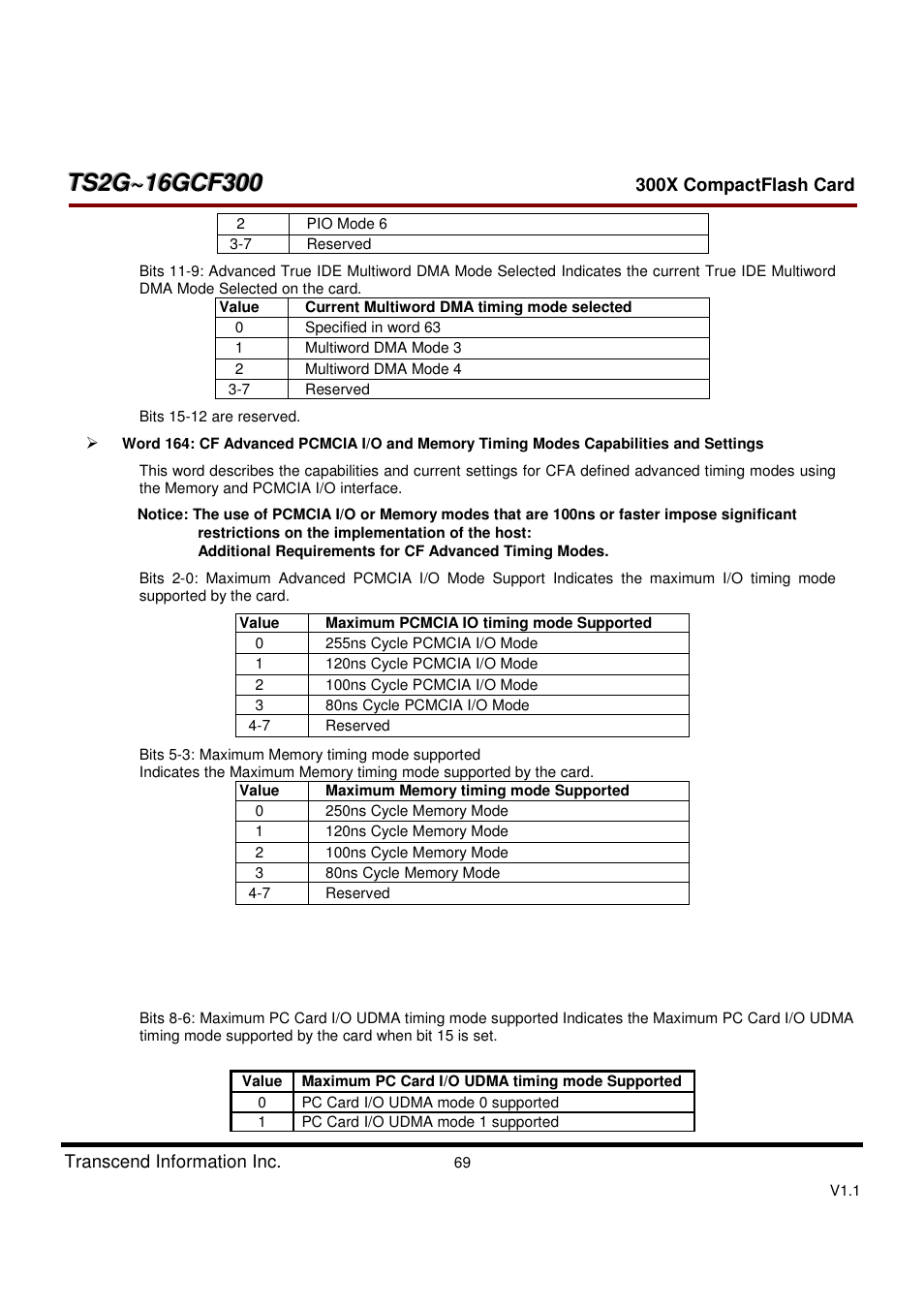 Transcend Information CompactFlash CF 300X User Manual | Page 69 / 83