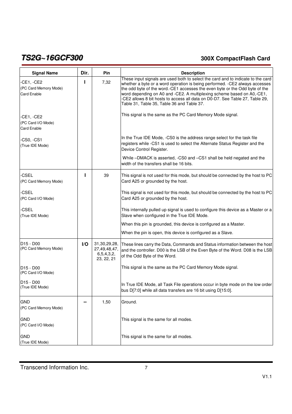 Transcend Information CompactFlash CF 300X User Manual | Page 7 / 83