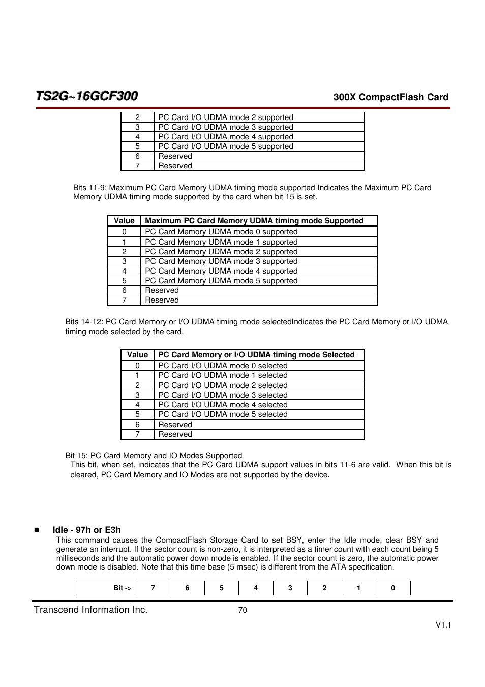 Transcend Information CompactFlash CF 300X User Manual | Page 70 / 83