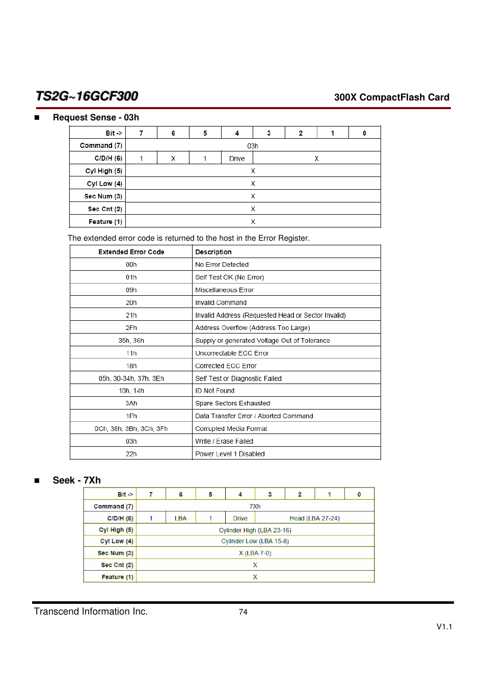 Transcend Information CompactFlash CF 300X User Manual | Page 74 / 83