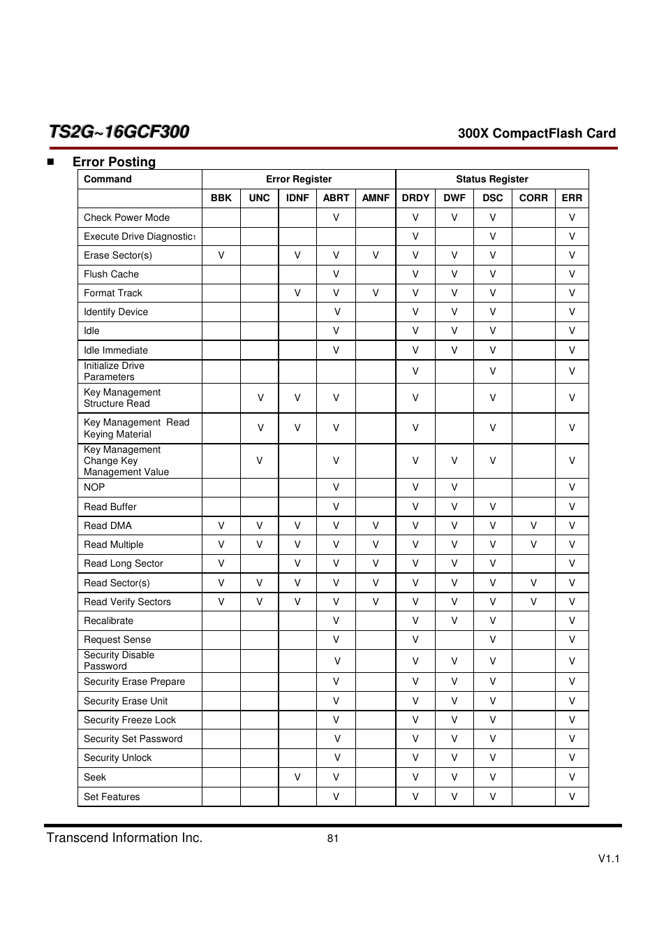 Transcend Information CompactFlash CF 300X User Manual | Page 81 / 83
