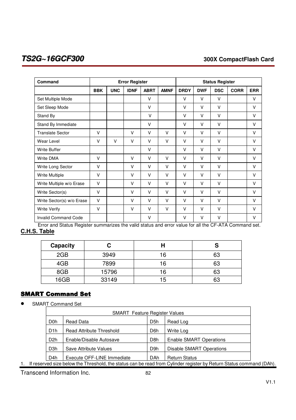 Transcend Information CompactFlash CF 300X User Manual | Page 82 / 83