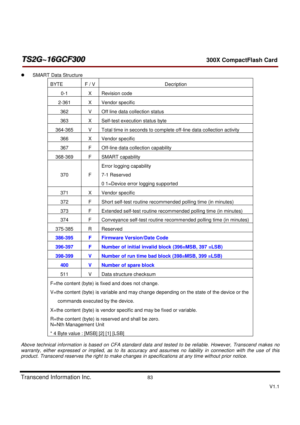Transcend Information CompactFlash CF 300X User Manual | Page 83 / 83