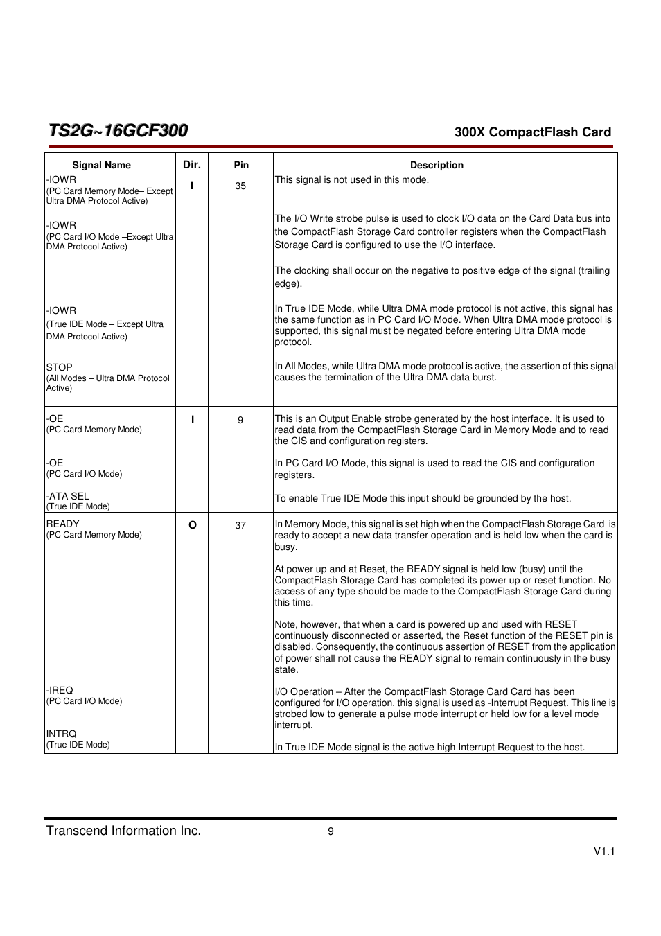 Transcend Information CompactFlash CF 300X User Manual | Page 9 / 83