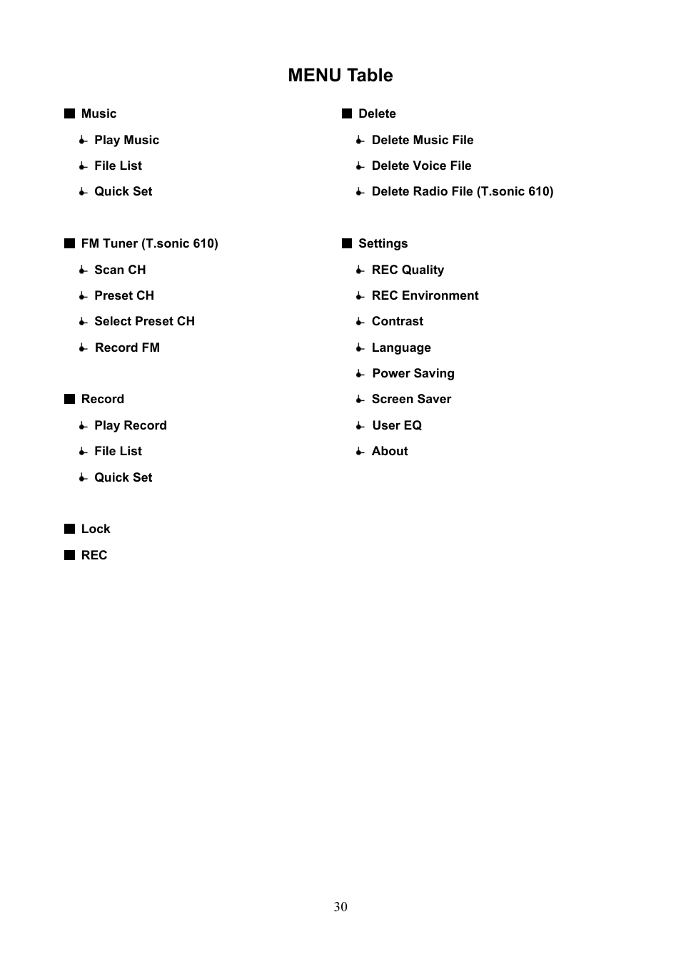 Menu table | Transcend Information T.SONIC 612 User Manual | Page 33 / 39