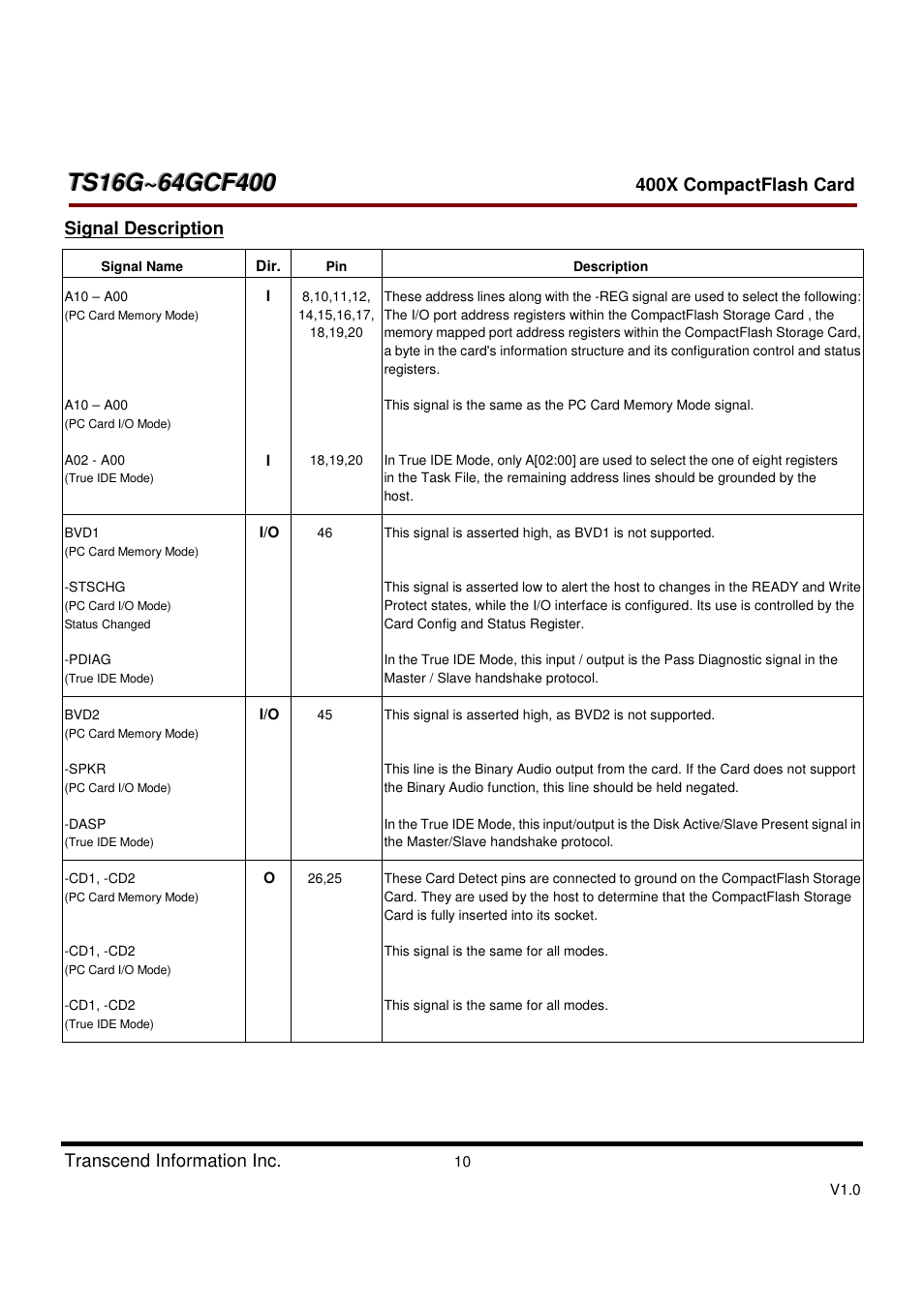 Transcend Information CompactFlash TS16G-64GCF400 User Manual | Page 10 / 88