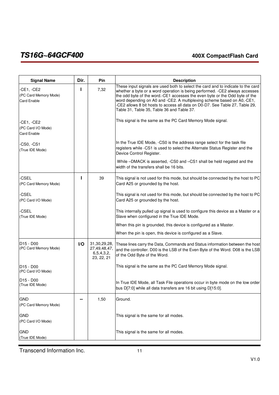 Transcend Information CompactFlash TS16G-64GCF400 User Manual | Page 11 / 88