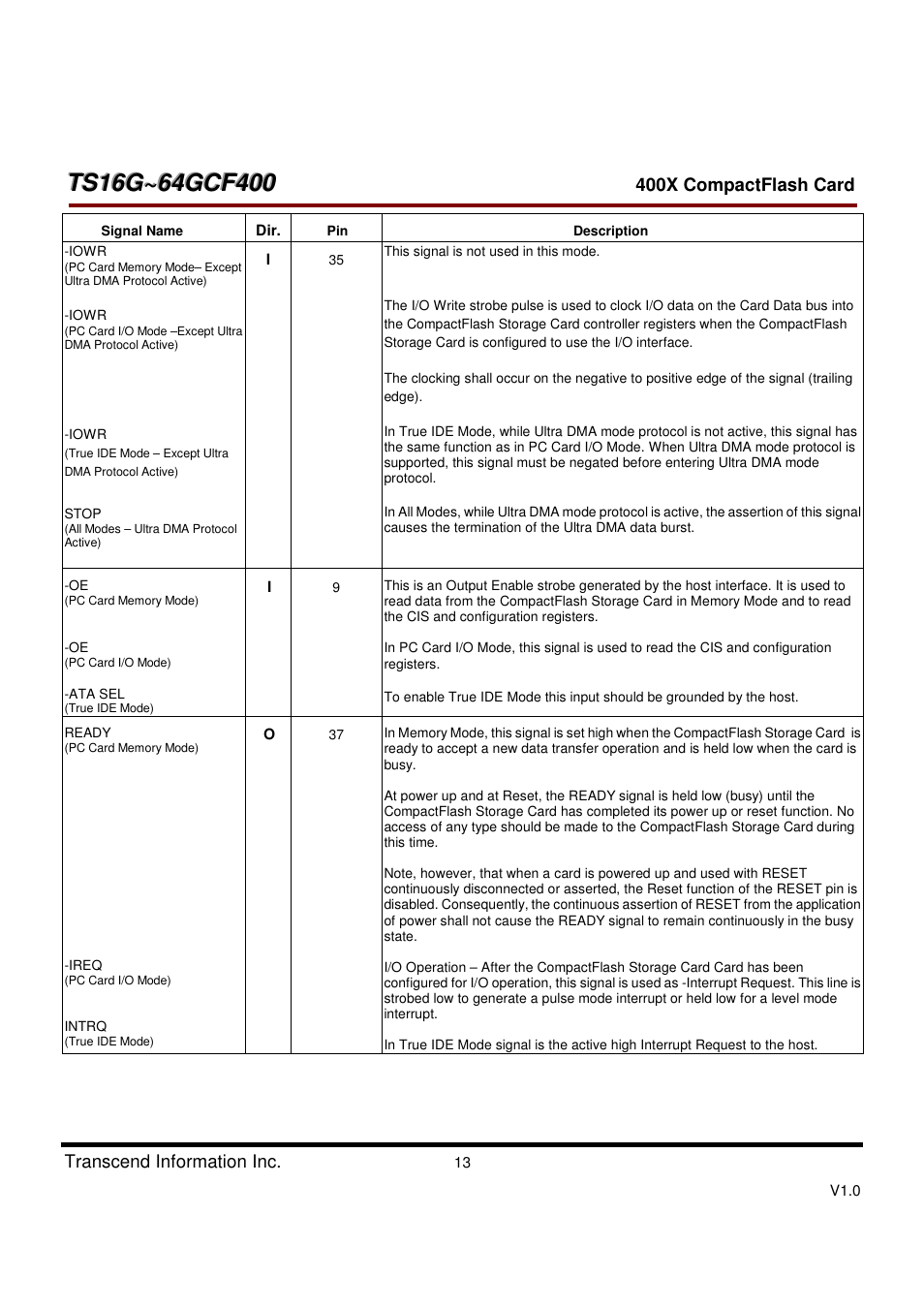 Transcend Information CompactFlash TS16G-64GCF400 User Manual | Page 13 / 88