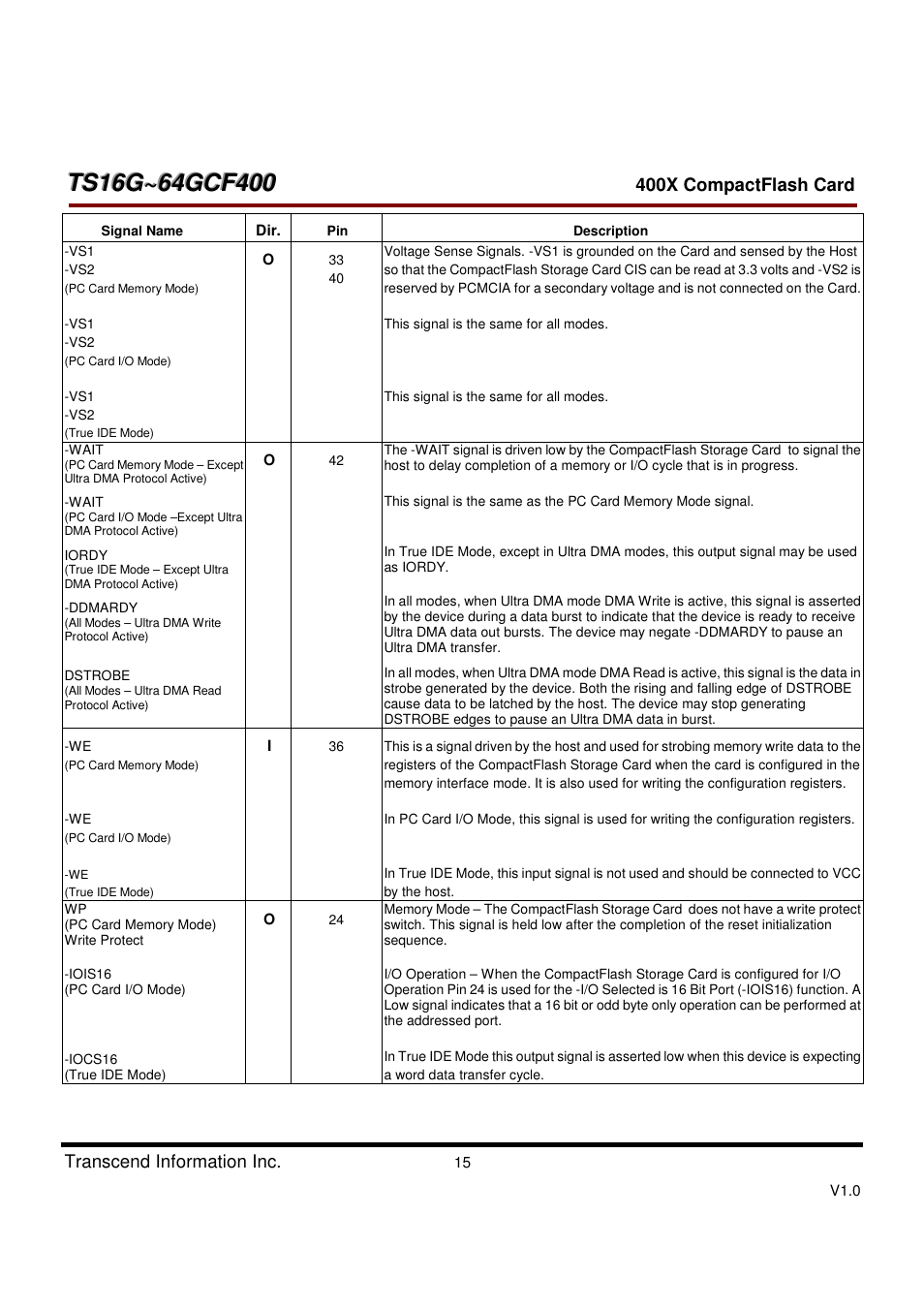 Transcend Information CompactFlash TS16G-64GCF400 User Manual | Page 15 / 88