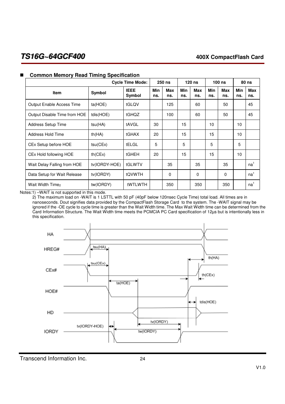 Transcend Information CompactFlash TS16G-64GCF400 User Manual | Page 24 / 88