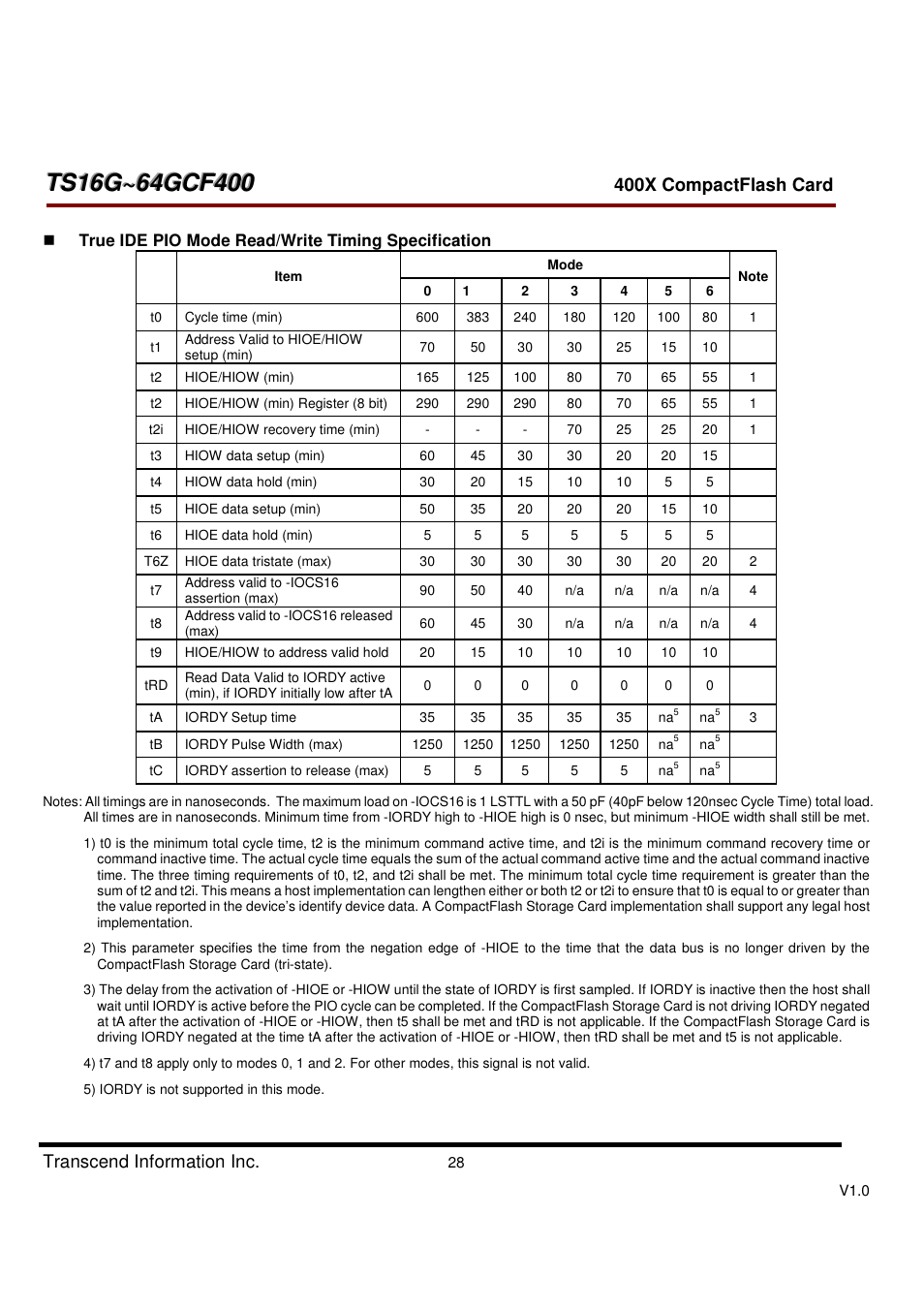 Transcend Information CompactFlash TS16G-64GCF400 User Manual | Page 28 / 88