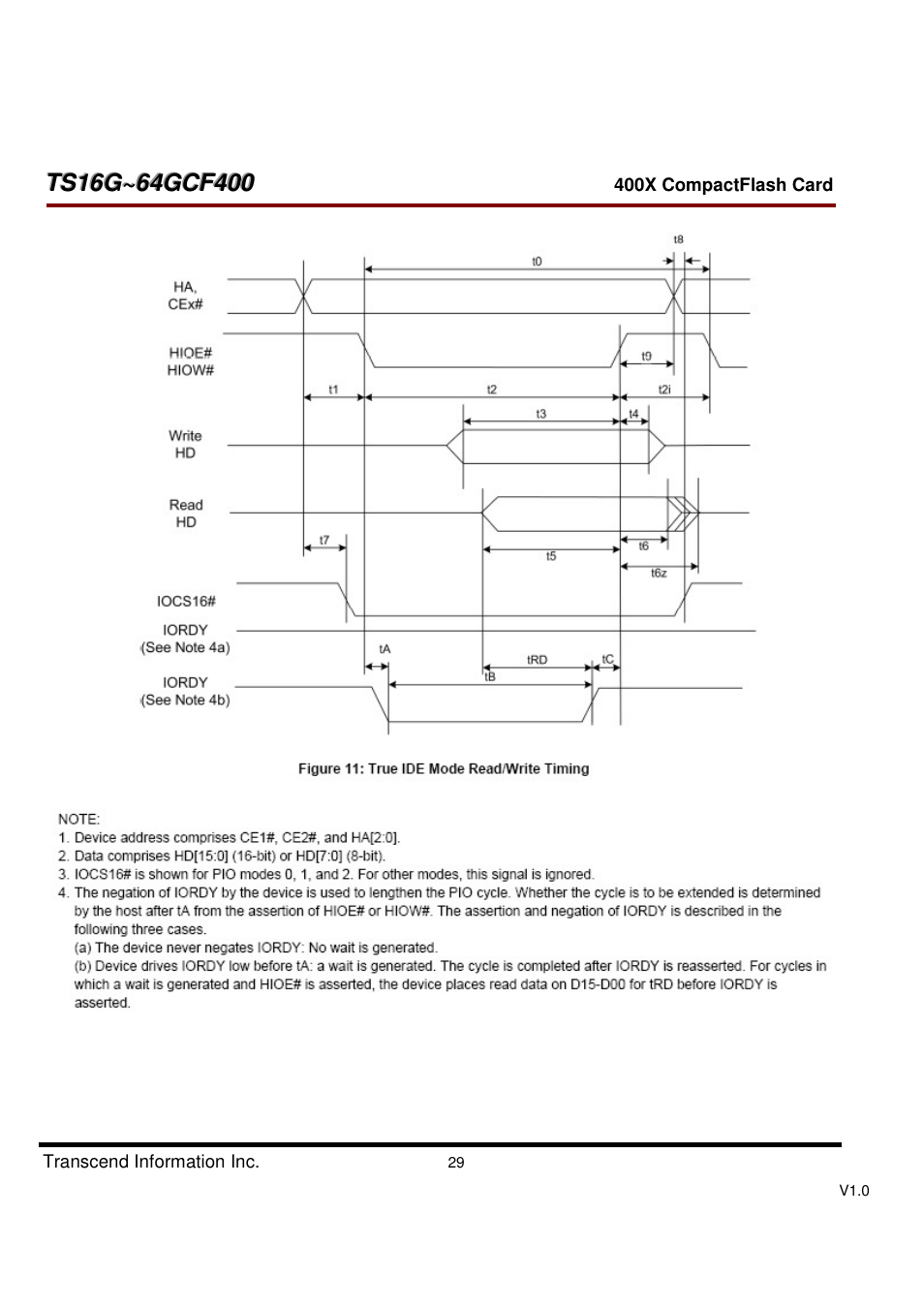 Transcend Information CompactFlash TS16G-64GCF400 User Manual | Page 29 / 88