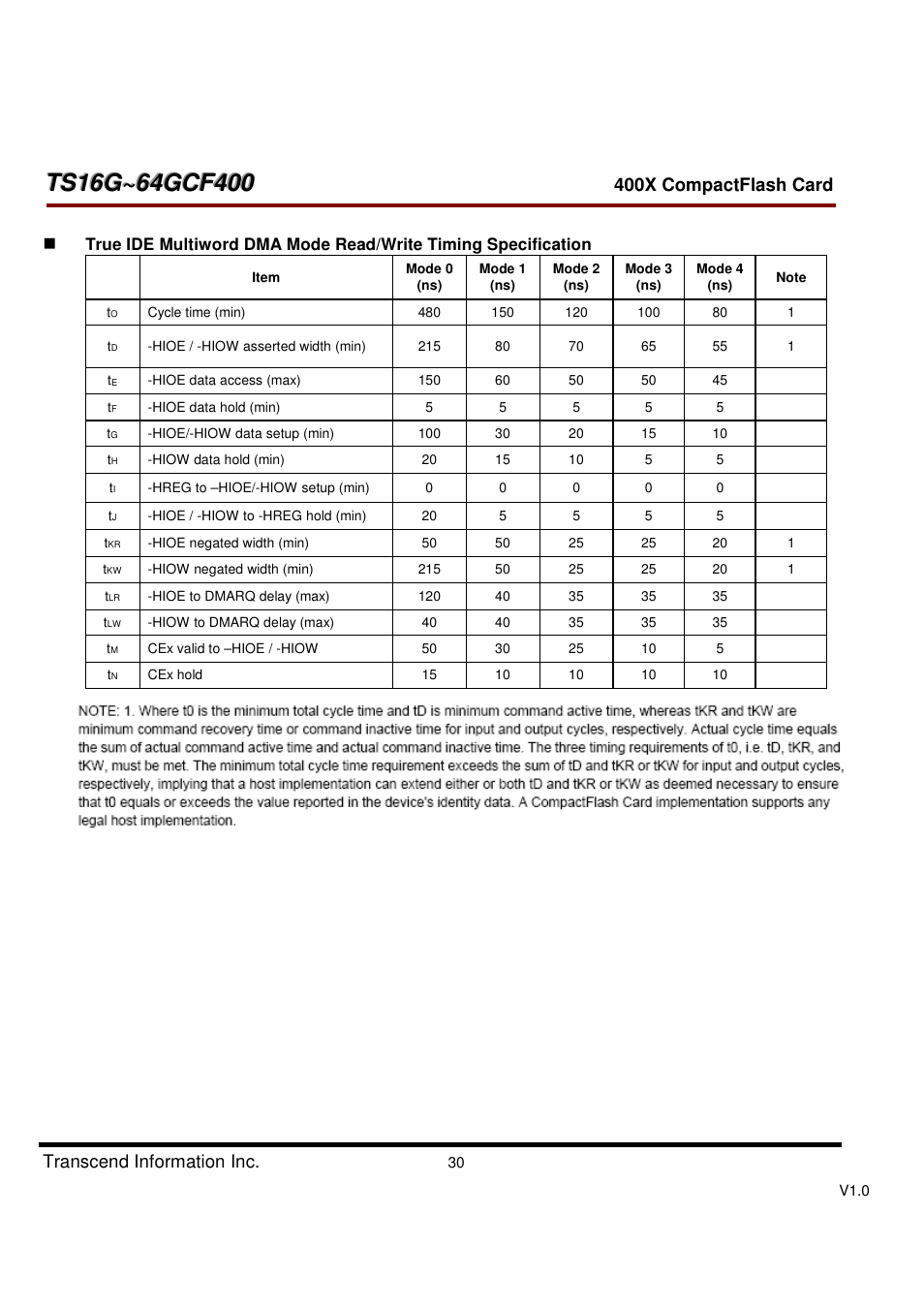 Transcend Information CompactFlash TS16G-64GCF400 User Manual | Page 30 / 88