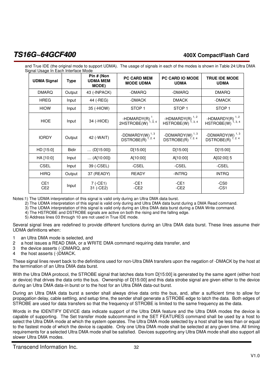 Transcend Information CompactFlash TS16G-64GCF400 User Manual | Page 32 / 88
