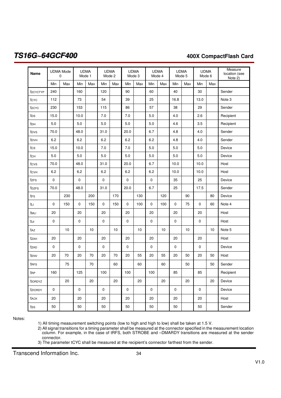 Transcend Information CompactFlash TS16G-64GCF400 User Manual | Page 34 / 88