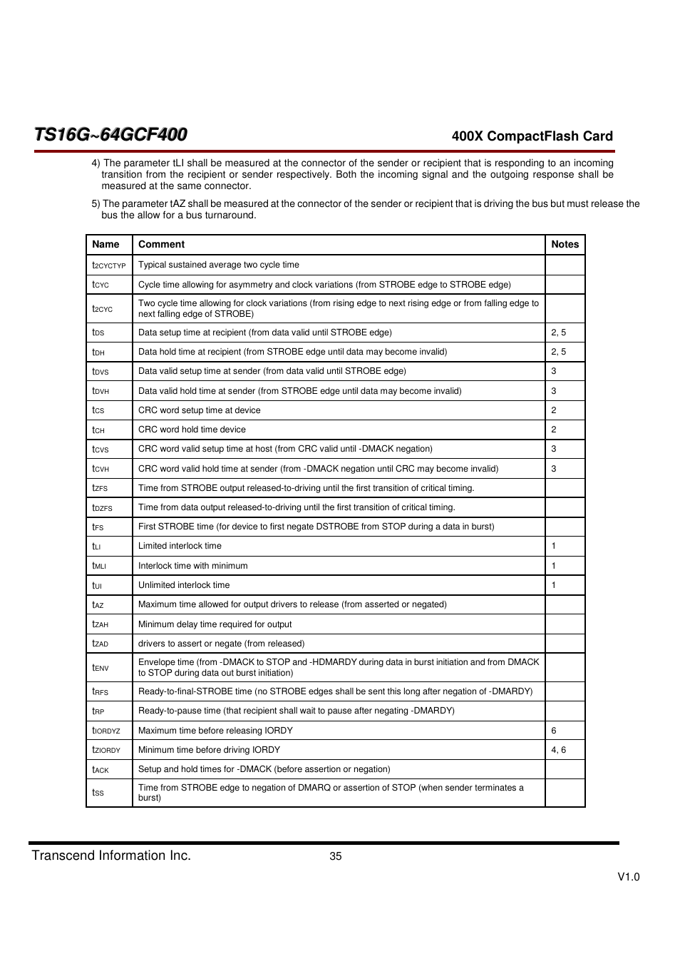 Transcend Information CompactFlash TS16G-64GCF400 User Manual | Page 35 / 88