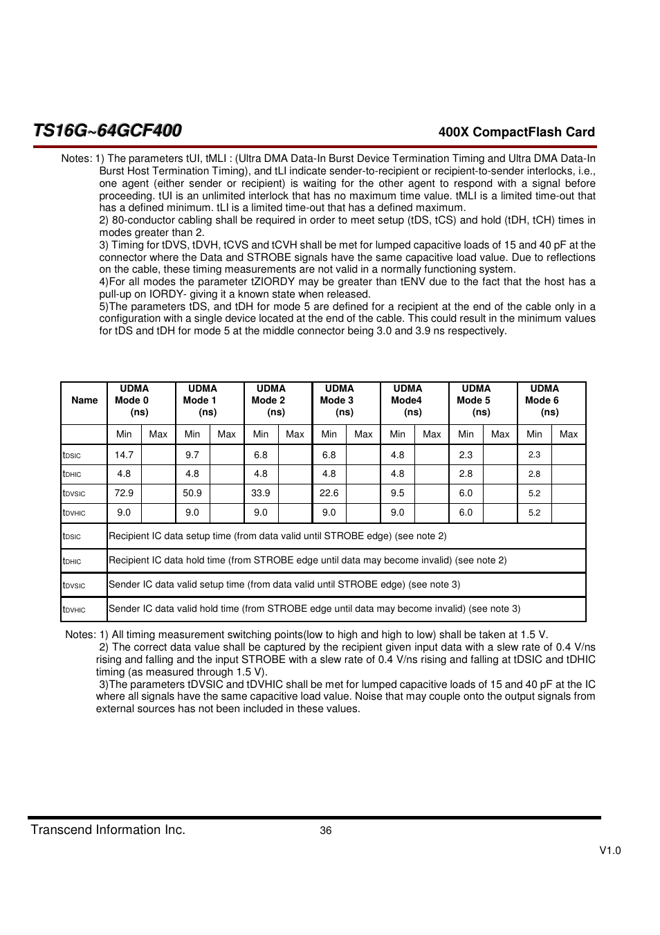 Transcend Information CompactFlash TS16G-64GCF400 User Manual | Page 36 / 88
