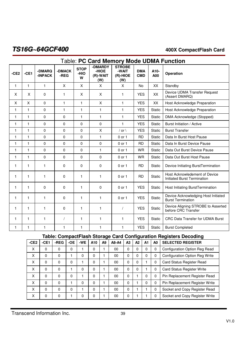 Transcend Information CompactFlash TS16G-64GCF400 User Manual | Page 39 / 88