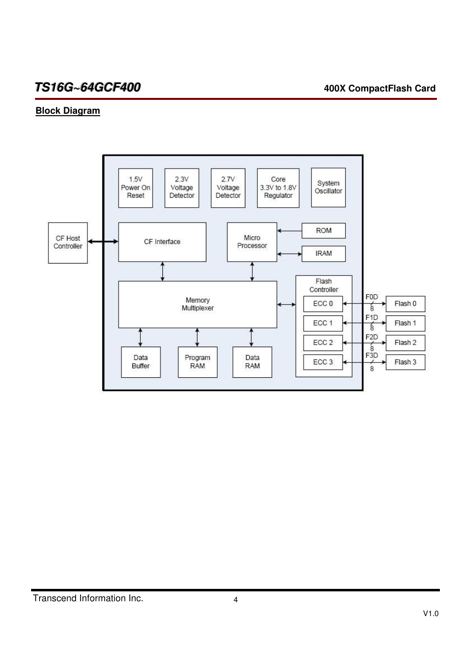 Transcend Information CompactFlash TS16G-64GCF400 User Manual | Page 4 / 88