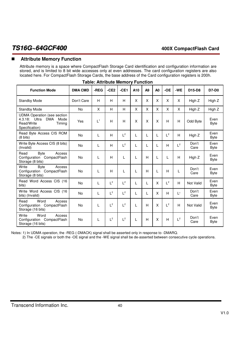 Transcend Information CompactFlash TS16G-64GCF400 User Manual | Page 40 / 88