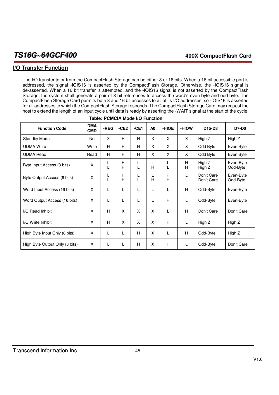 Transcend Information CompactFlash TS16G-64GCF400 User Manual | Page 45 / 88