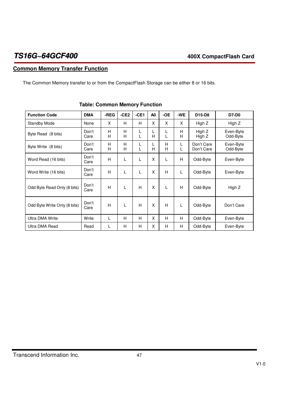 Transcend Information CompactFlash TS16G-64GCF400 User Manual | Page 47 / 88
