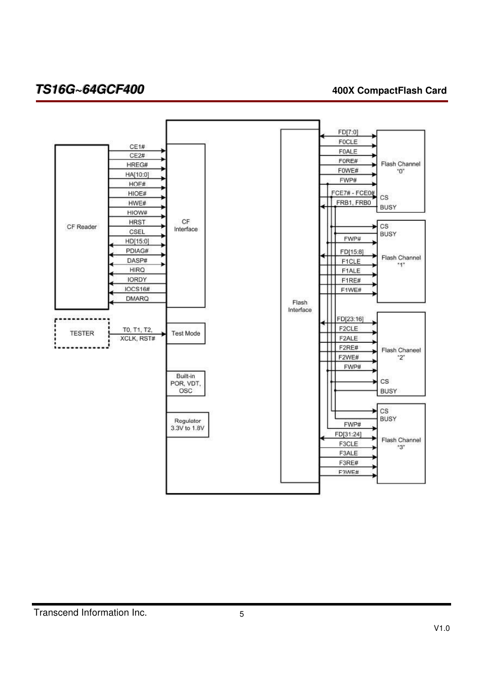 Transcend Information CompactFlash TS16G-64GCF400 User Manual | Page 5 / 88