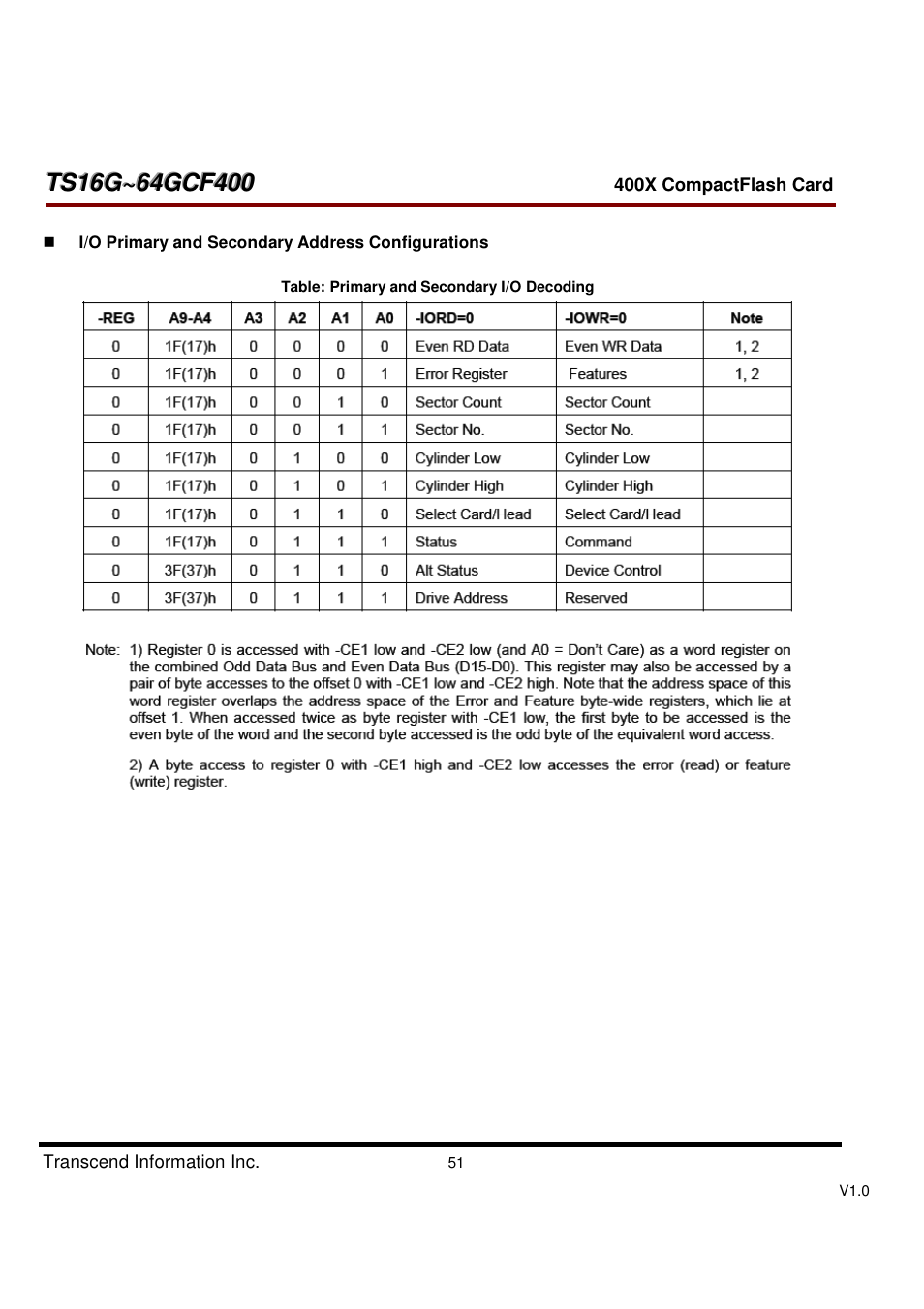 Transcend Information CompactFlash TS16G-64GCF400 User Manual | Page 51 / 88