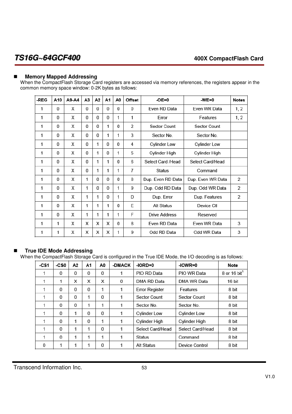 Transcend Information CompactFlash TS16G-64GCF400 User Manual | Page 53 / 88