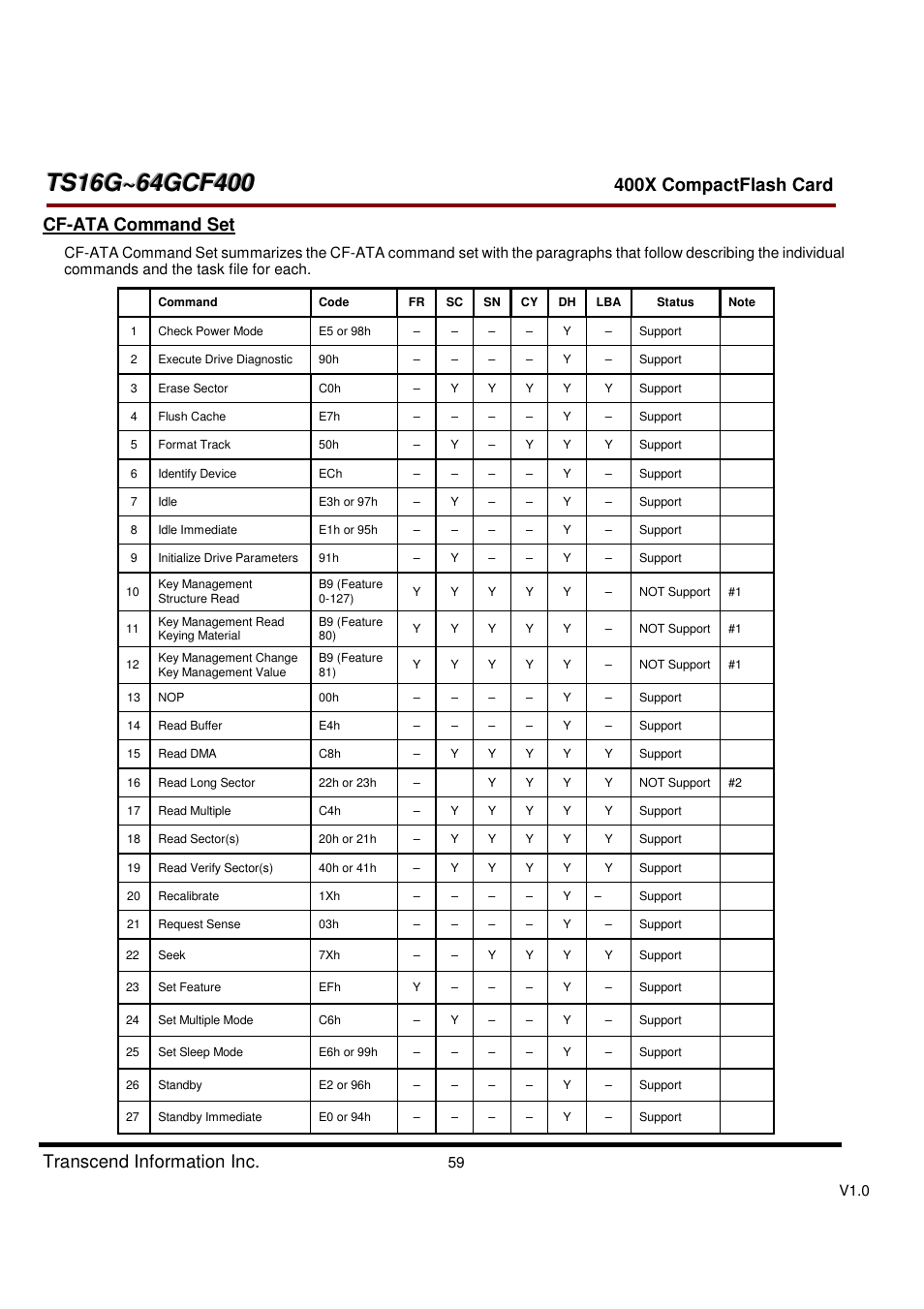 400x compactflash card, Transcend information inc, Cf-ata command set | Transcend Information CompactFlash TS16G-64GCF400 User Manual | Page 59 / 88
