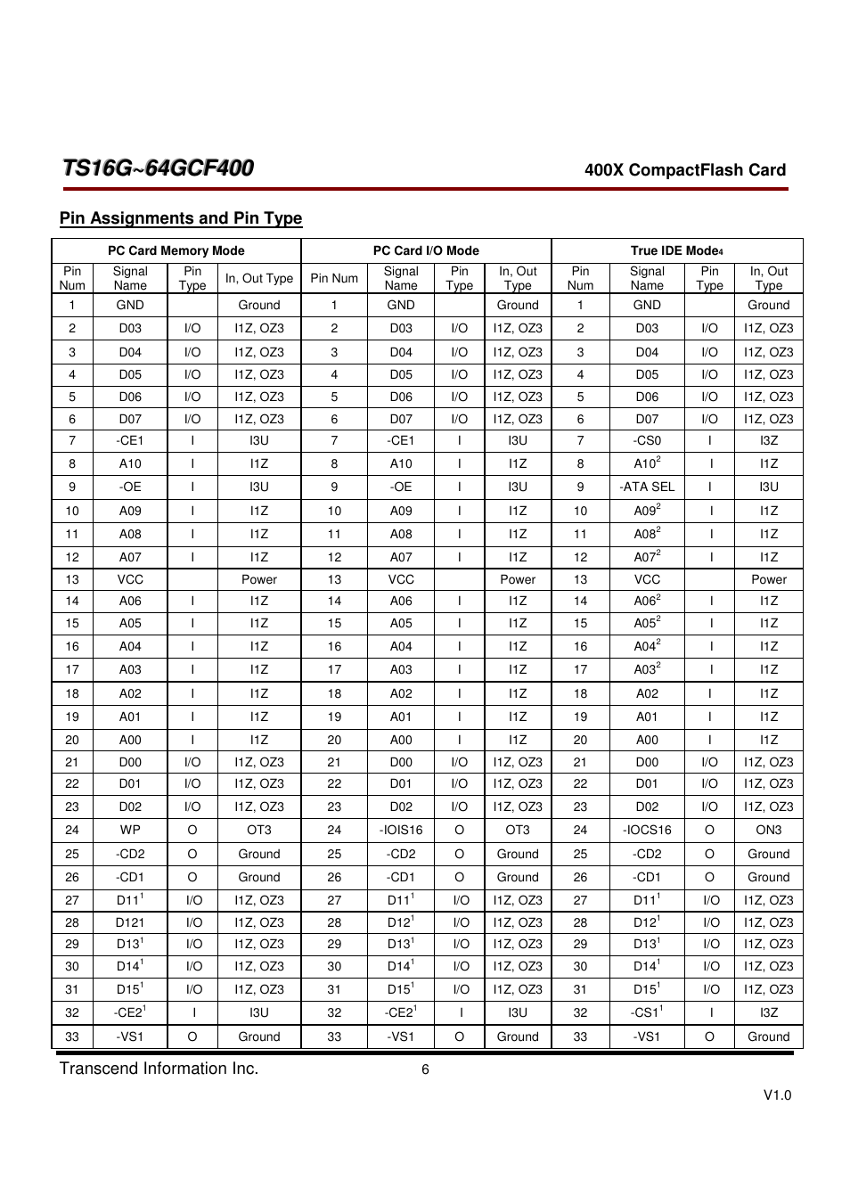 Transcend Information CompactFlash TS16G-64GCF400 User Manual | Page 6 / 88