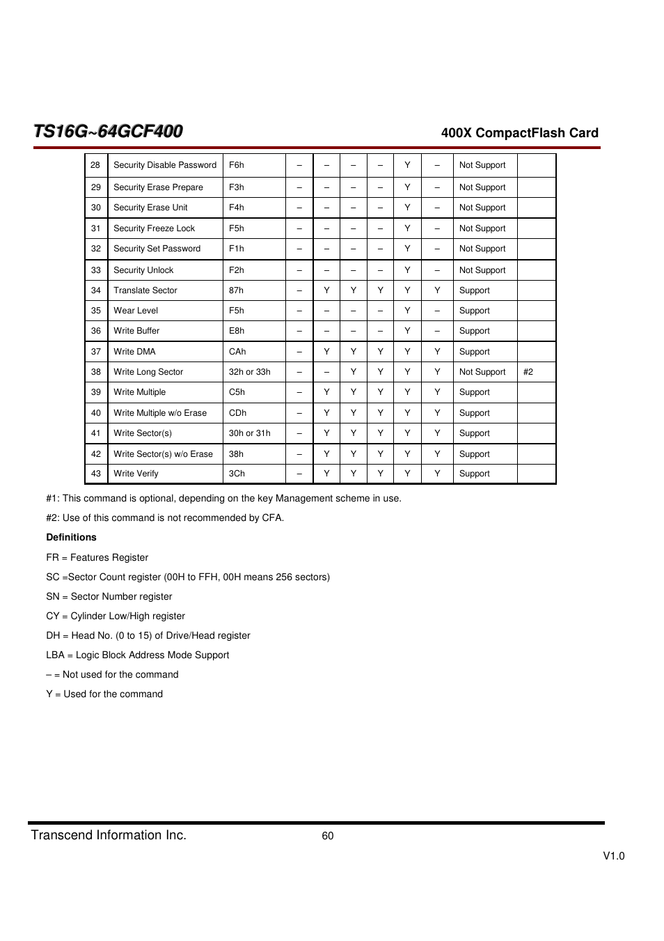 Transcend Information CompactFlash TS16G-64GCF400 User Manual | Page 60 / 88