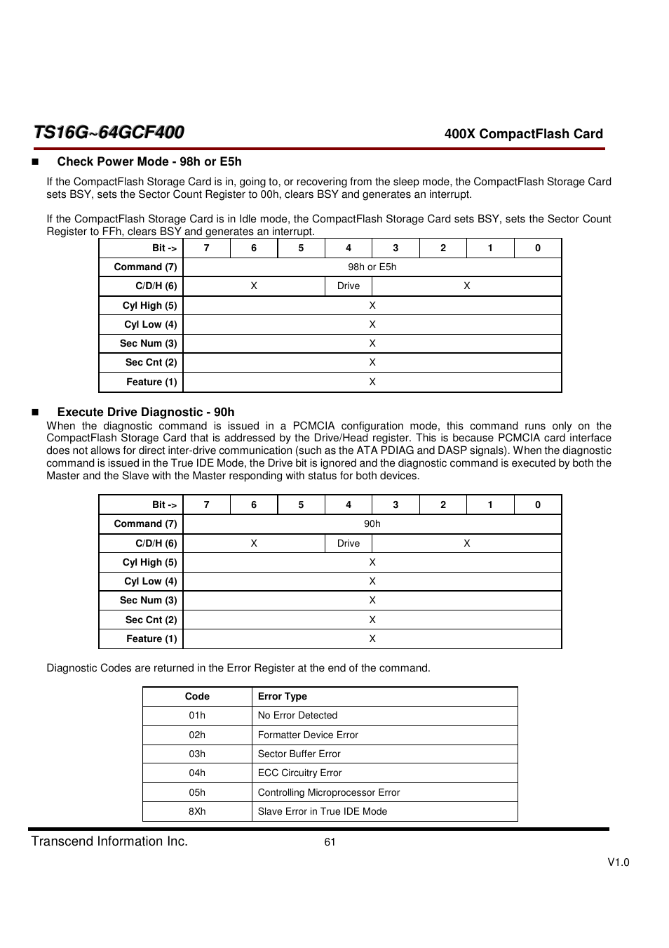 Transcend Information CompactFlash TS16G-64GCF400 User Manual | Page 61 / 88