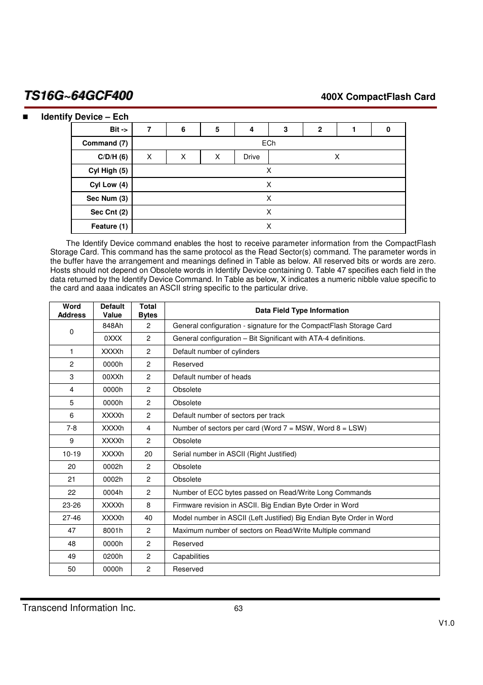 Transcend Information CompactFlash TS16G-64GCF400 User Manual | Page 63 / 88
