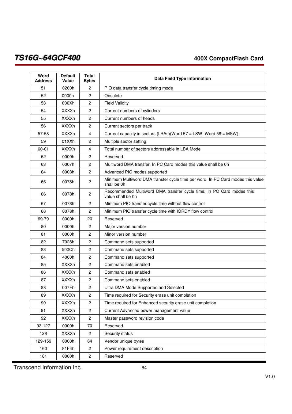Transcend Information CompactFlash TS16G-64GCF400 User Manual | Page 64 / 88