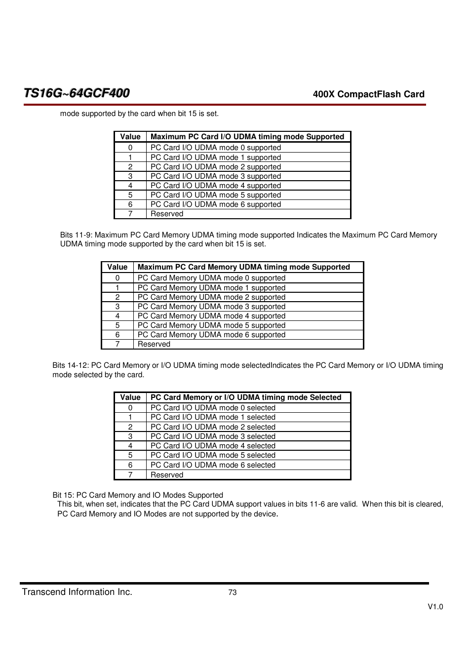 Transcend Information CompactFlash TS16G-64GCF400 User Manual | Page 73 / 88