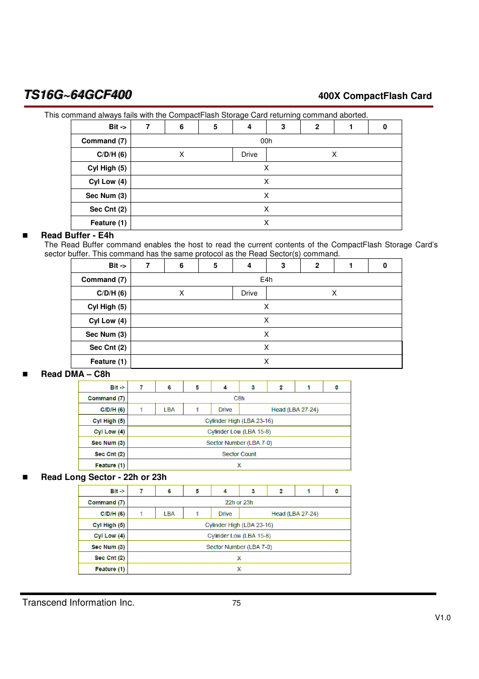 Transcend Information CompactFlash TS16G-64GCF400 User Manual | Page 75 / 88