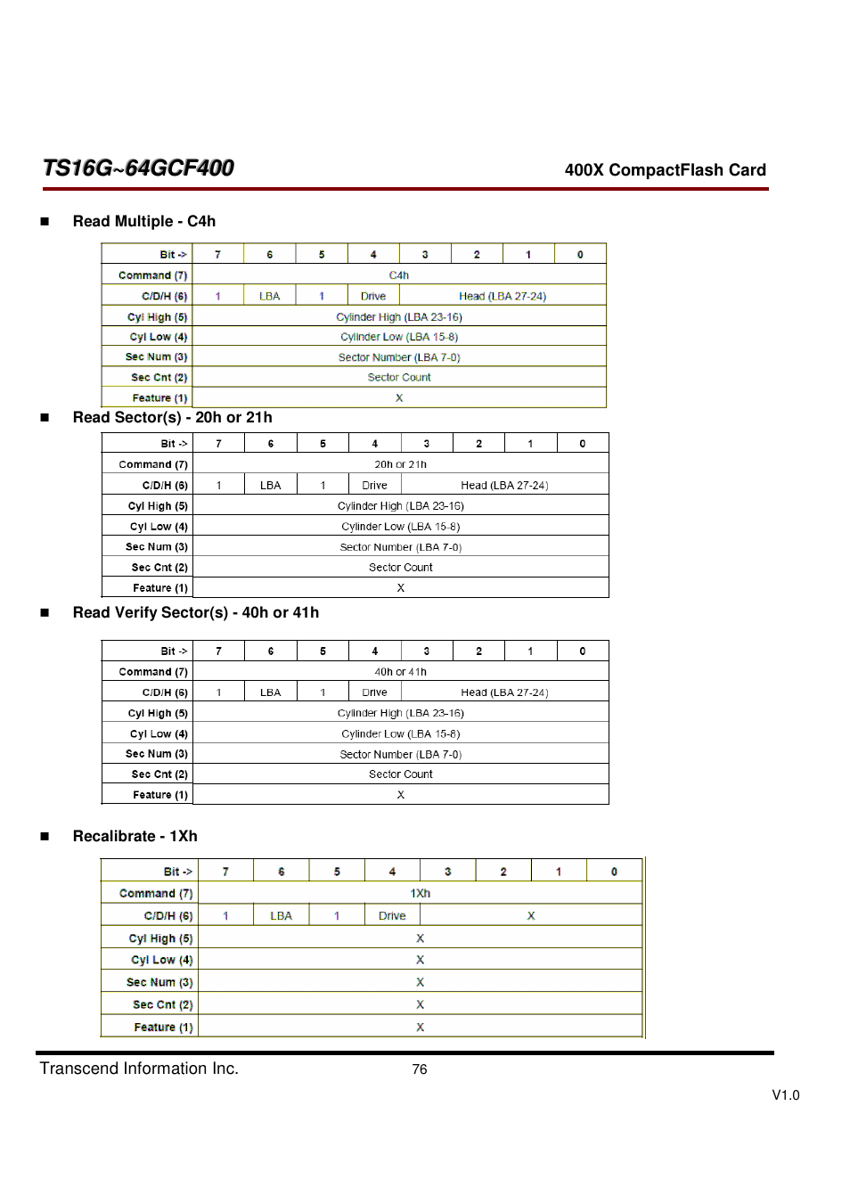 Transcend Information CompactFlash TS16G-64GCF400 User Manual | Page 76 / 88