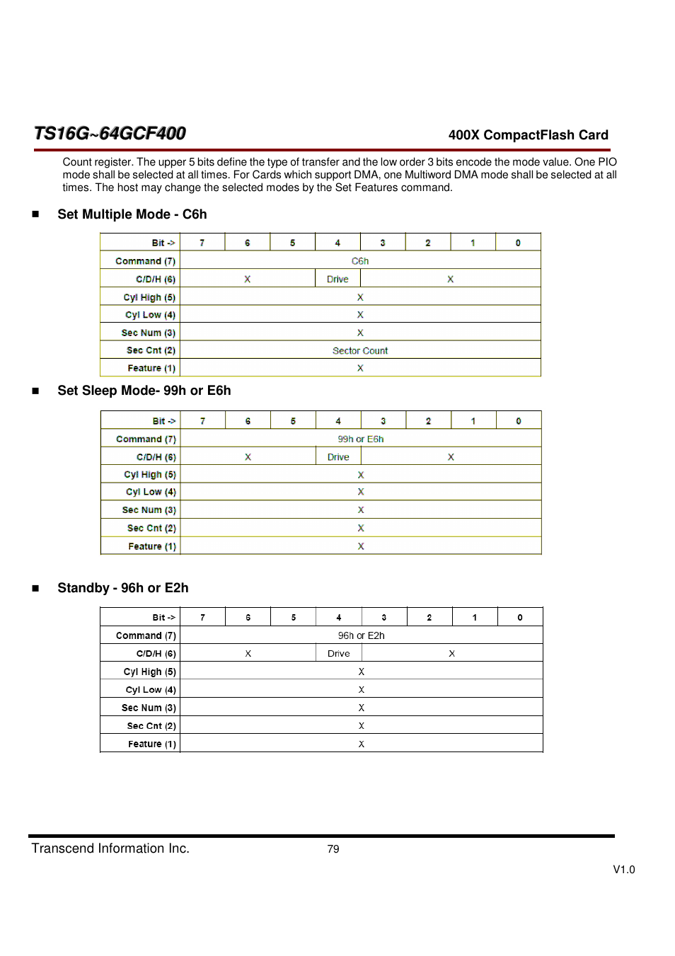 Transcend Information CompactFlash TS16G-64GCF400 User Manual | Page 79 / 88