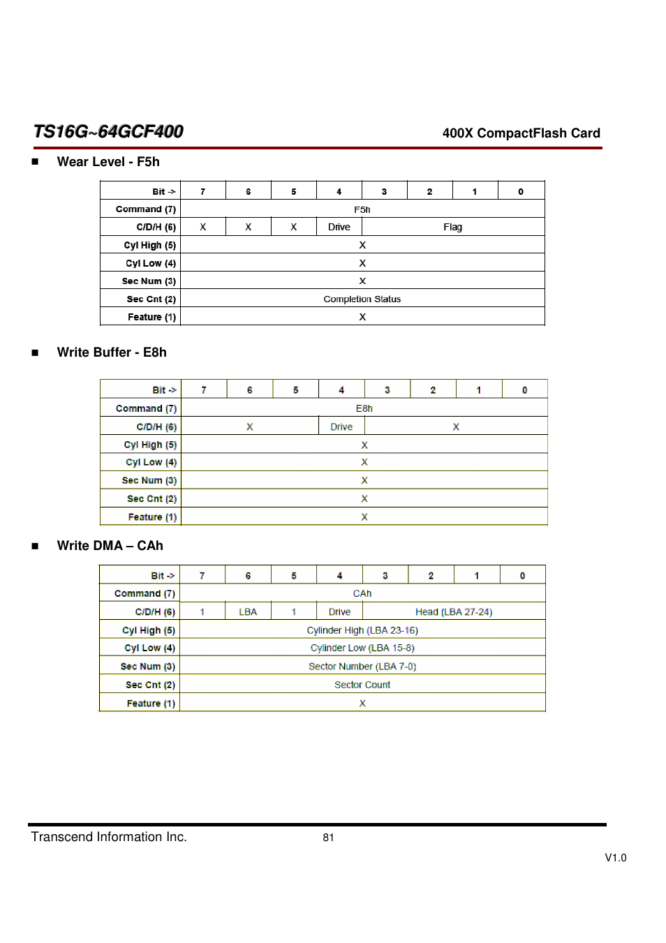 Transcend Information CompactFlash TS16G-64GCF400 User Manual | Page 81 / 88