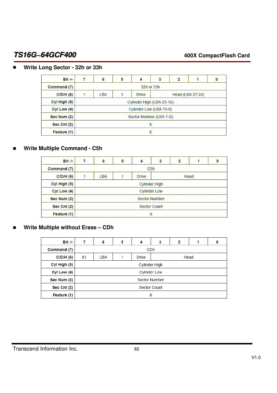 Transcend Information CompactFlash TS16G-64GCF400 User Manual | Page 82 / 88