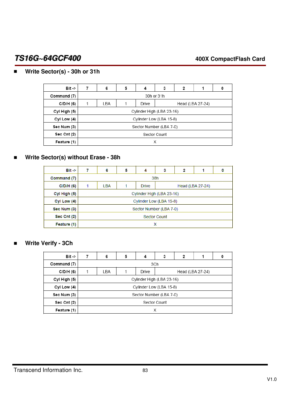 Transcend Information CompactFlash TS16G-64GCF400 User Manual | Page 83 / 88