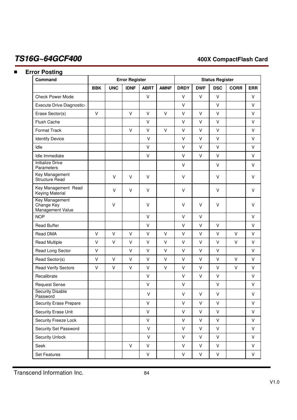 Transcend Information CompactFlash TS16G-64GCF400 User Manual | Page 84 / 88