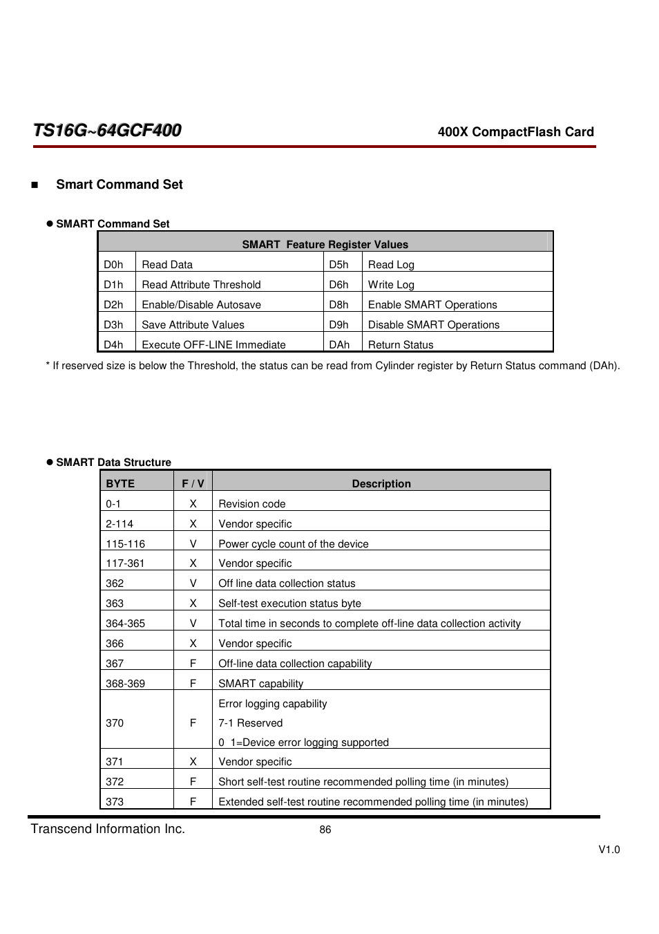 Transcend Information CompactFlash TS16G-64GCF400 User Manual | Page 86 / 88