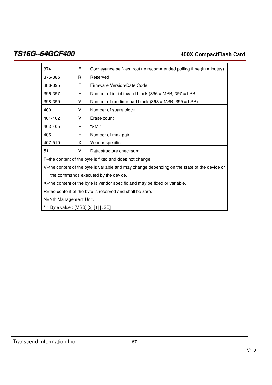Transcend Information CompactFlash TS16G-64GCF400 User Manual | Page 87 / 88