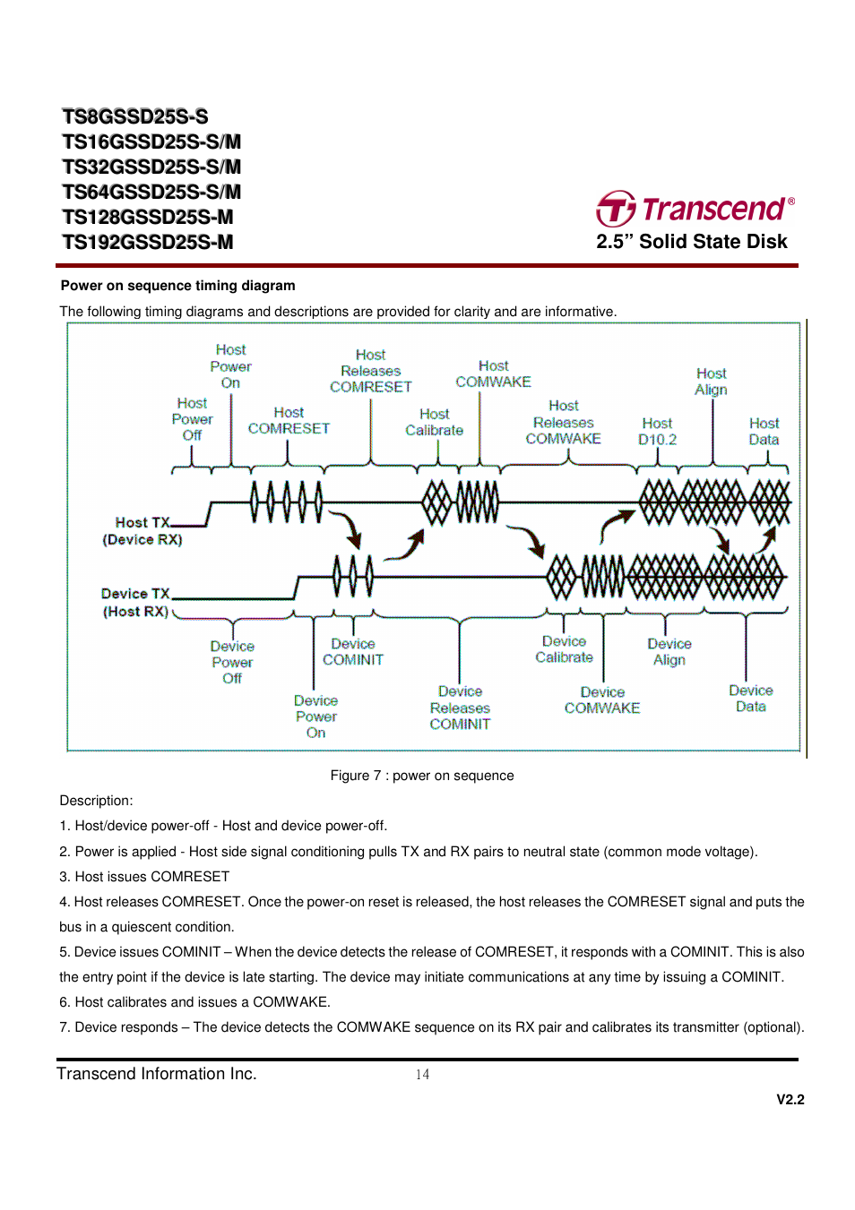 Transcend Information TS32GSSD25S-S User Manual | Page 14 / 39
