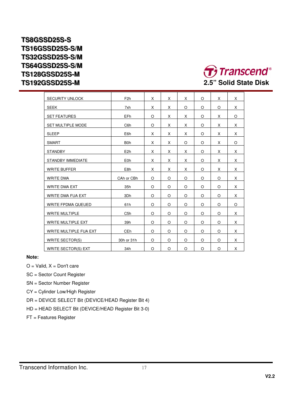 Transcend Information TS32GSSD25S-S User Manual | Page 17 / 39