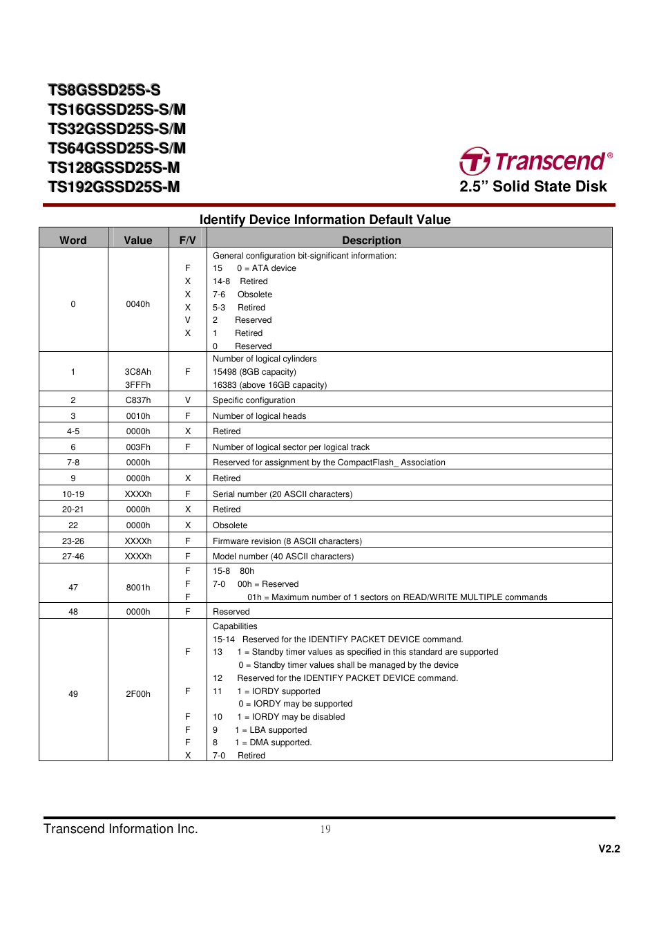 Transcend Information TS32GSSD25S-S User Manual | Page 19 / 39