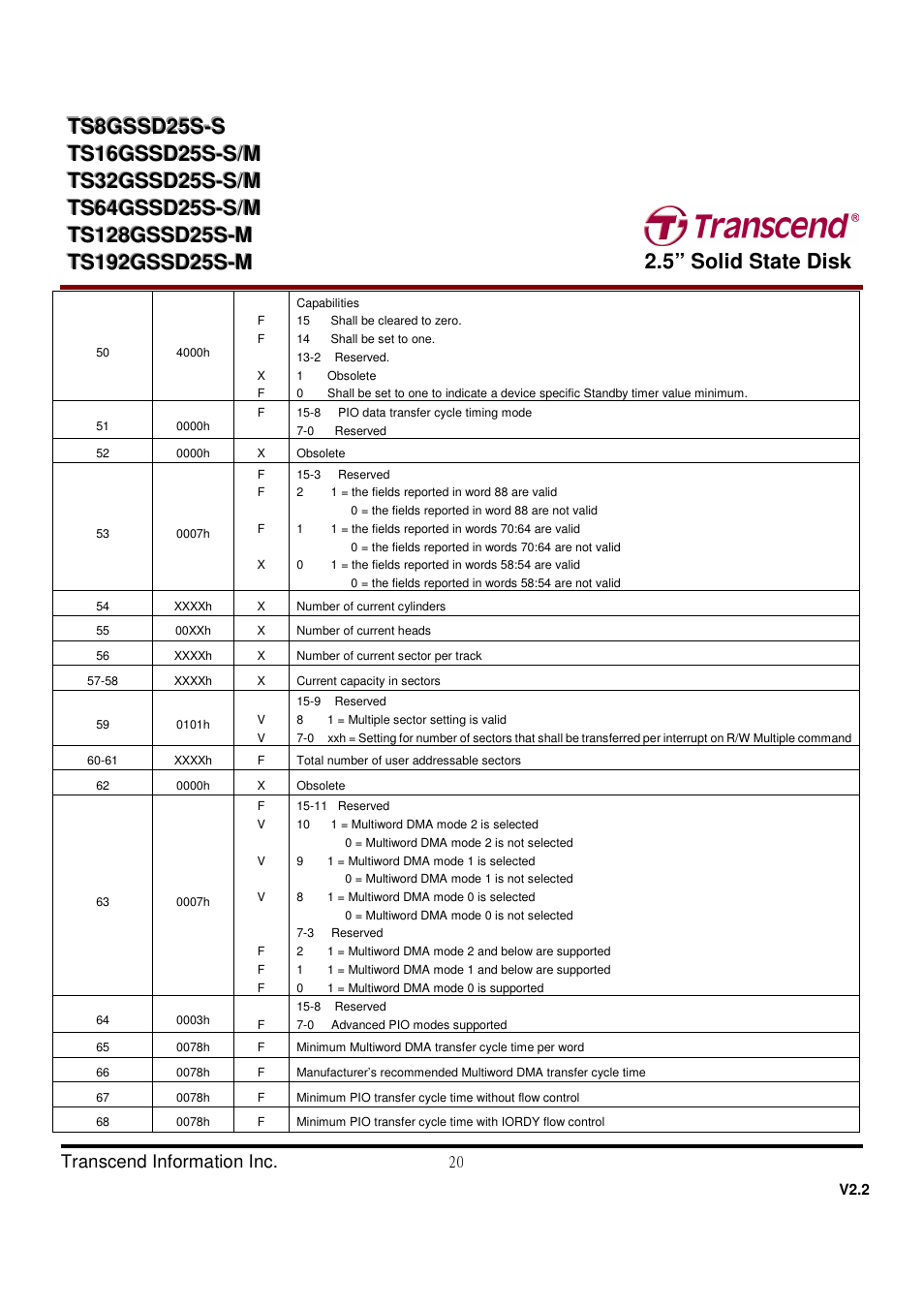 Transcend Information TS32GSSD25S-S User Manual | Page 20 / 39