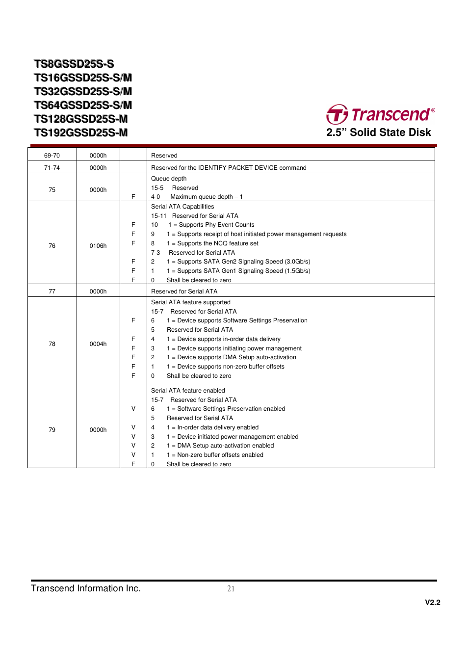 Transcend Information TS32GSSD25S-S User Manual | Page 21 / 39
